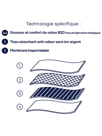 Culotte midi anti-fuites